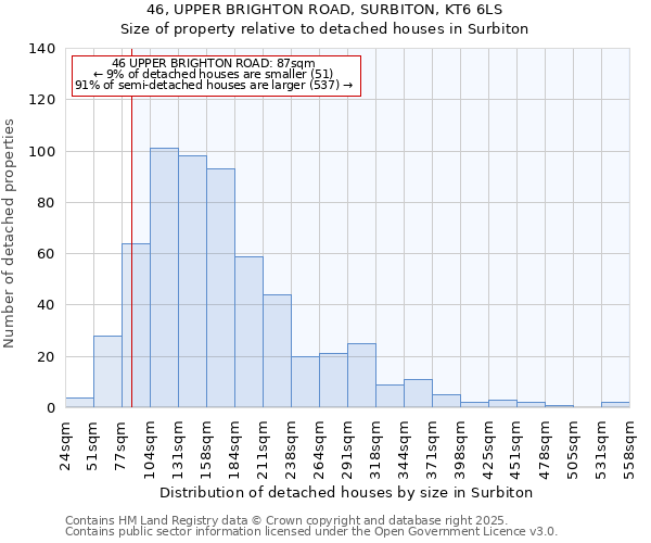 46, UPPER BRIGHTON ROAD, SURBITON, KT6 6LS: Size of property relative to detached houses houses in Surbiton