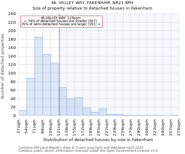 46, VALLEY WAY, FAKENHAM, NR21 8PH: Size of property relative to detached houses houses in Fakenham