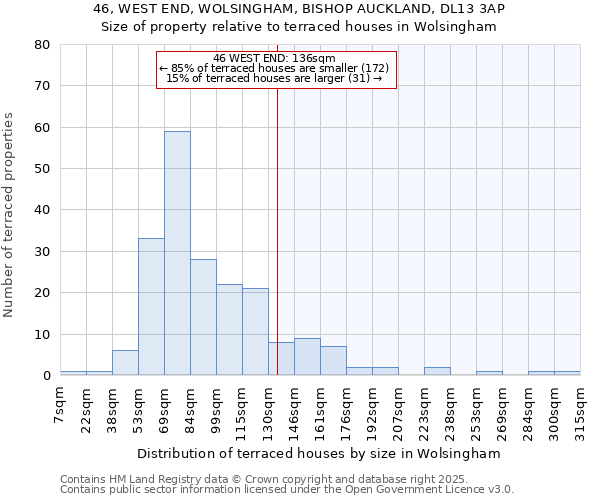 46, WEST END, WOLSINGHAM, BISHOP AUCKLAND, DL13 3AP: Size of property relative to terraced houses houses in Wolsingham