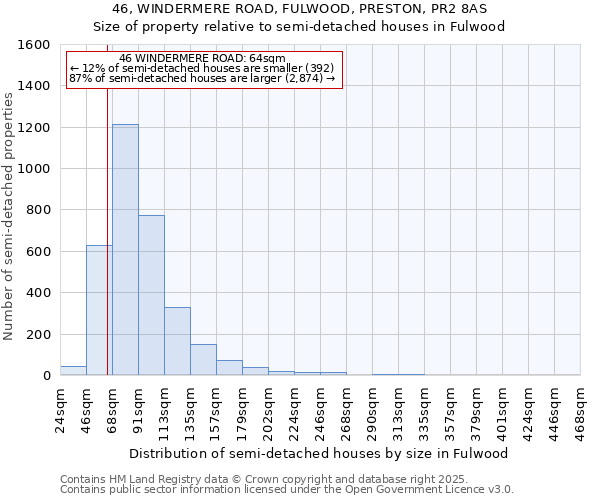 46, WINDERMERE ROAD, FULWOOD, PRESTON, PR2 8AS: Size of property relative to semi-detached houses houses in Fulwood