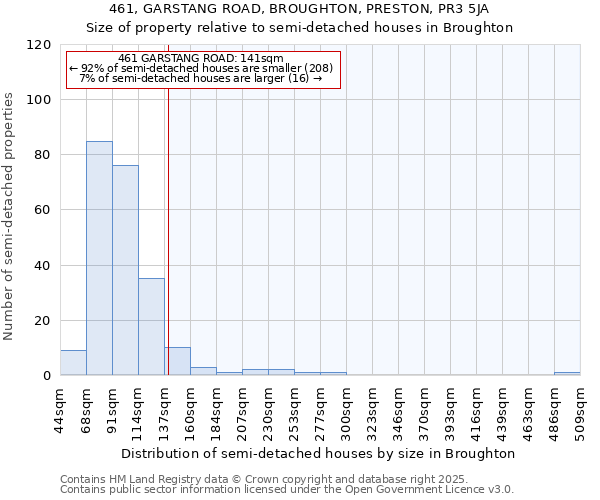 461, GARSTANG ROAD, BROUGHTON, PRESTON, PR3 5JA: Size of property relative to semi-detached houses houses in Broughton