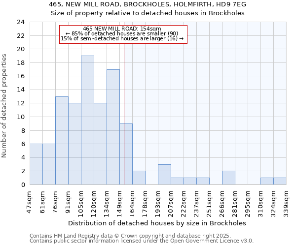 465, NEW MILL ROAD, BROCKHOLES, HOLMFIRTH, HD9 7EG: Size of property relative to detached houses houses in Brockholes
