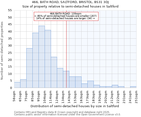 466, BATH ROAD, SALTFORD, BRISTOL, BS31 3DJ: Size of property relative to semi-detached houses houses in Saltford