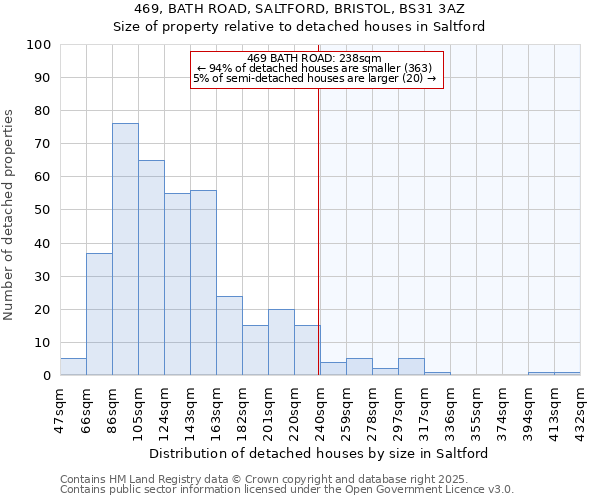 469, BATH ROAD, SALTFORD, BRISTOL, BS31 3AZ: Size of property relative to detached houses houses in Saltford