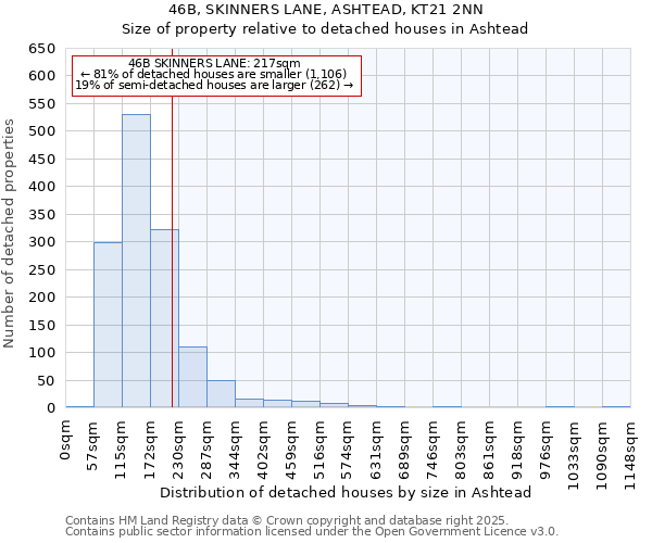 46B, SKINNERS LANE, ASHTEAD, KT21 2NN: Size of property relative to detached houses houses in Ashtead
