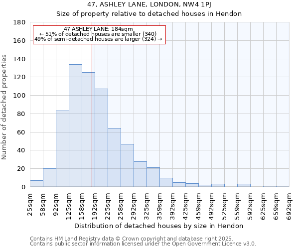 47, ASHLEY LANE, LONDON, NW4 1PJ: Size of property relative to detached houses houses in Hendon