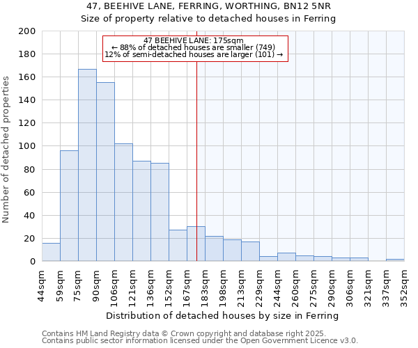 47, BEEHIVE LANE, FERRING, WORTHING, BN12 5NR: Size of property relative to detached houses houses in Ferring