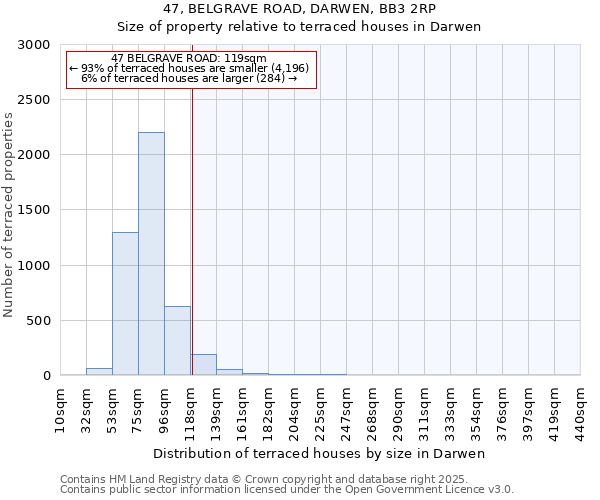 47, BELGRAVE ROAD, DARWEN, BB3 2RP: Size of property relative to terraced houses houses in Darwen
