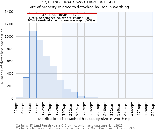 47, BELSIZE ROAD, WORTHING, BN11 4RE: Size of property relative to detached houses houses in Worthing