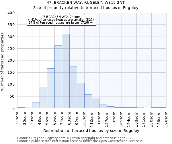 47, BRACKEN WAY, RUGELEY, WS15 2NT: Size of property relative to terraced houses houses in Rugeley