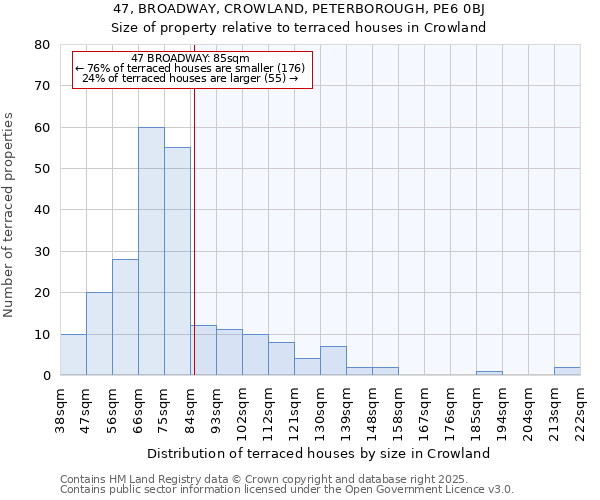 47, BROADWAY, CROWLAND, PETERBOROUGH, PE6 0BJ: Size of property relative to terraced houses houses in Crowland