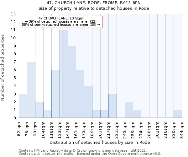 47, CHURCH LANE, RODE, FROME, BA11 6PN: Size of property relative to detached houses houses in Rode