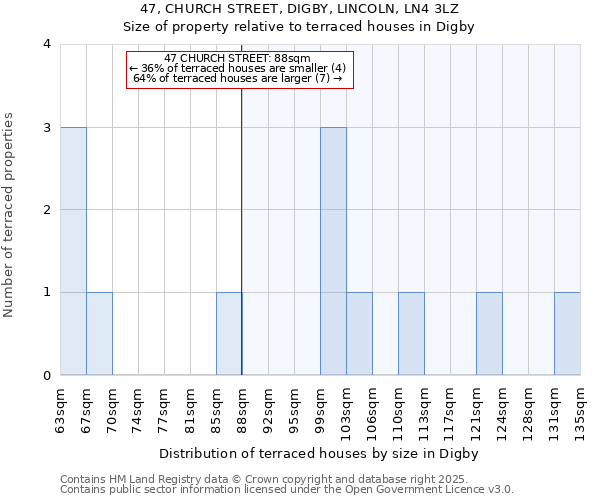 47, CHURCH STREET, DIGBY, LINCOLN, LN4 3LZ: Size of property relative to terraced houses houses in Digby