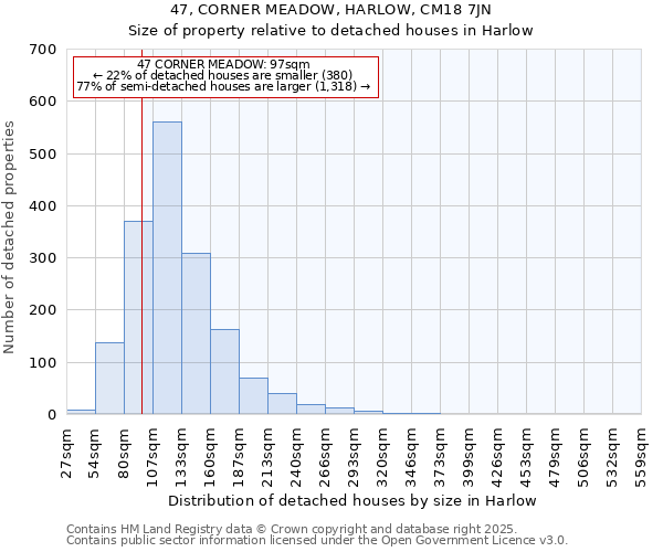 47, CORNER MEADOW, HARLOW, CM18 7JN: Size of property relative to detached houses houses in Harlow