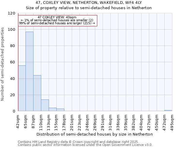 47, COXLEY VIEW, NETHERTON, WAKEFIELD, WF4 4LY: Size of property relative to semi-detached houses houses in Netherton