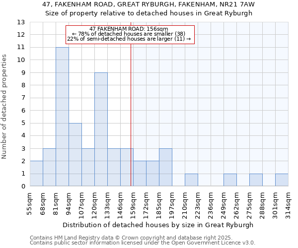 47, FAKENHAM ROAD, GREAT RYBURGH, FAKENHAM, NR21 7AW: Size of property relative to detached houses houses in Great Ryburgh