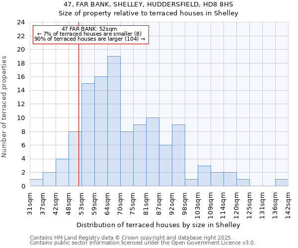 47, FAR BANK, SHELLEY, HUDDERSFIELD, HD8 8HS: Size of property relative to terraced houses houses in Shelley