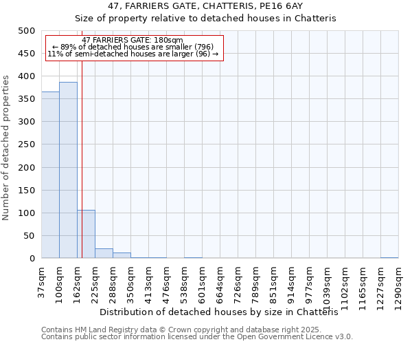 47, FARRIERS GATE, CHATTERIS, PE16 6AY: Size of property relative to detached houses houses in Chatteris