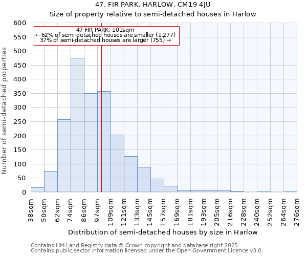 47, FIR PARK, HARLOW, CM19 4JU: Size of property relative to semi-detached houses houses in Harlow