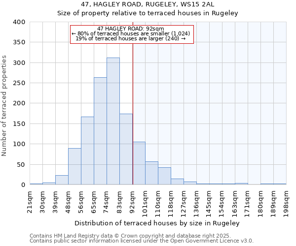 47, HAGLEY ROAD, RUGELEY, WS15 2AL: Size of property relative to terraced houses houses in Rugeley