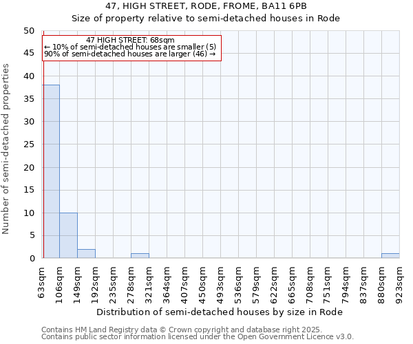 47, HIGH STREET, RODE, FROME, BA11 6PB: Size of property relative to semi-detached houses houses in Rode