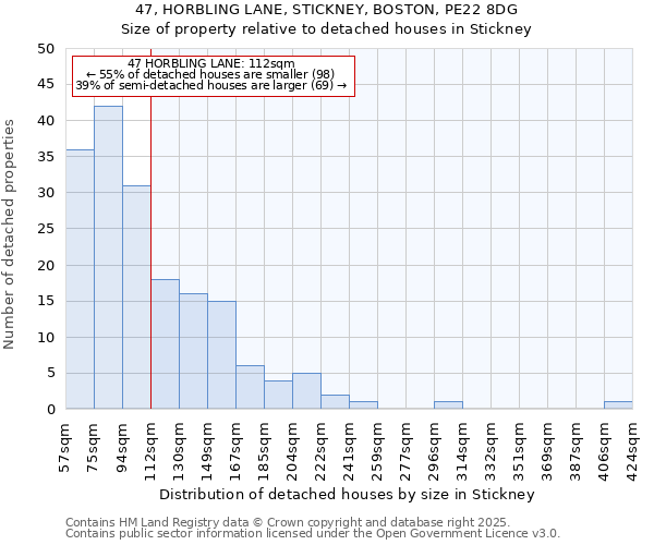 47, HORBLING LANE, STICKNEY, BOSTON, PE22 8DG: Size of property relative to detached houses houses in Stickney