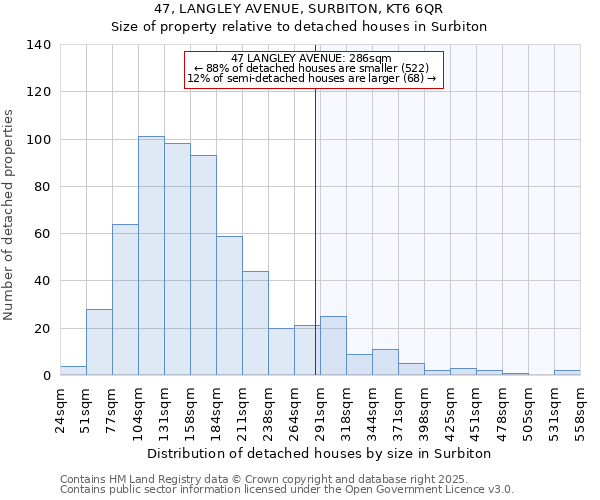 47, LANGLEY AVENUE, SURBITON, KT6 6QR: Size of property relative to detached houses houses in Surbiton