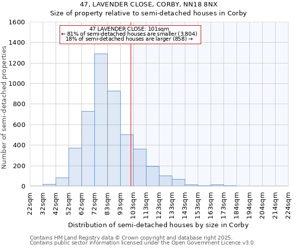 47, LAVENDER CLOSE, CORBY, NN18 8NX: Size of property relative to semi-detached houses houses in Corby