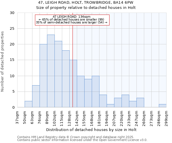 47, LEIGH ROAD, HOLT, TROWBRIDGE, BA14 6PW: Size of property relative to detached houses houses in Holt