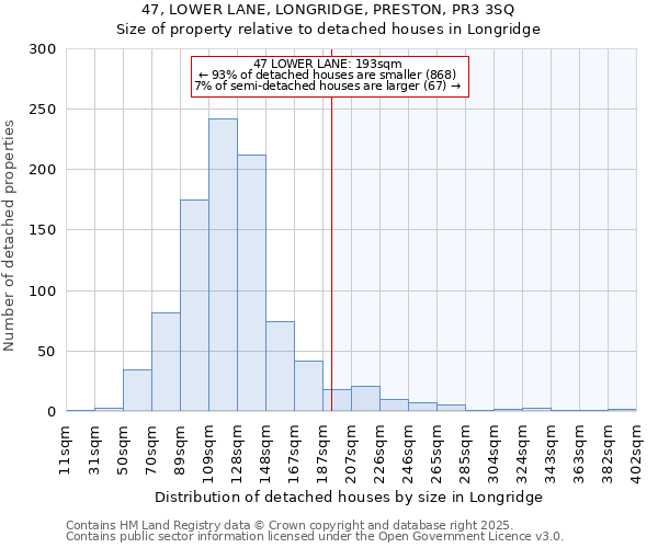 47, LOWER LANE, LONGRIDGE, PRESTON, PR3 3SQ: Size of property relative to detached houses houses in Longridge