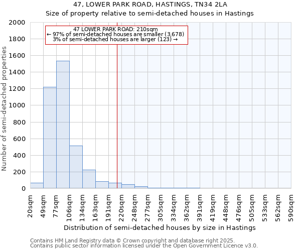 47, LOWER PARK ROAD, HASTINGS, TN34 2LA: Size of property relative to semi-detached houses houses in Hastings