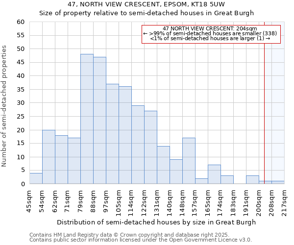 47, NORTH VIEW CRESCENT, EPSOM, KT18 5UW: Size of property relative to semi-detached houses houses in Great Burgh