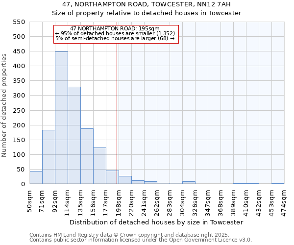 47, NORTHAMPTON ROAD, TOWCESTER, NN12 7AH: Size of property relative to detached houses houses in Towcester