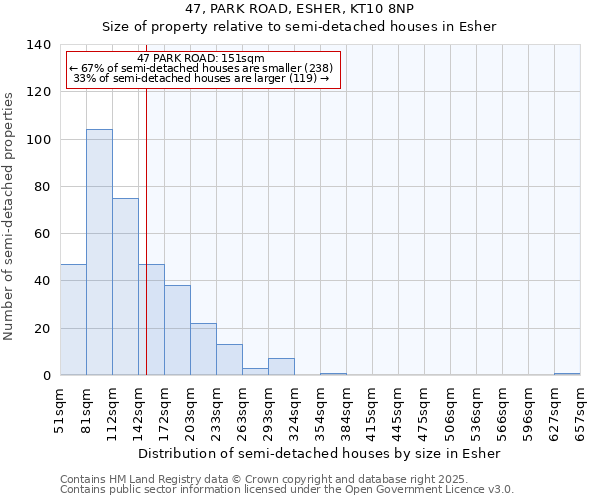 47, PARK ROAD, ESHER, KT10 8NP: Size of property relative to semi-detached houses houses in Esher