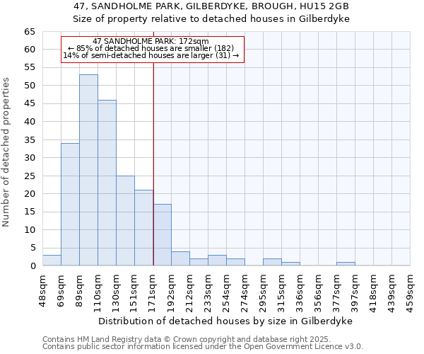 47, SANDHOLME PARK, GILBERDYKE, BROUGH, HU15 2GB: Size of property relative to detached houses houses in Gilberdyke