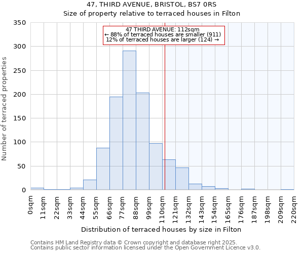 47, THIRD AVENUE, BRISTOL, BS7 0RS: Size of property relative to terraced houses houses in Filton