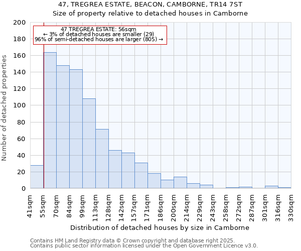 47, TREGREA ESTATE, BEACON, CAMBORNE, TR14 7ST: Size of property relative to detached houses houses in Camborne