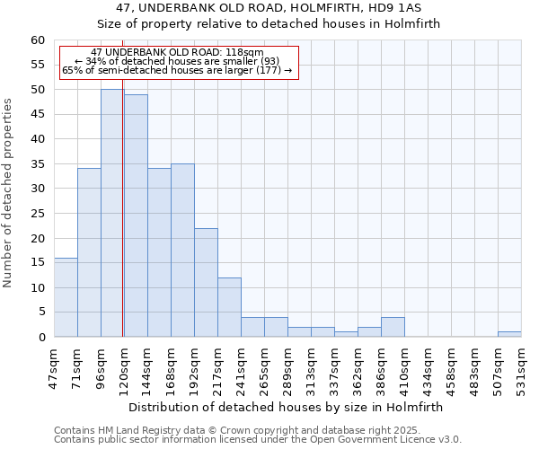 47, UNDERBANK OLD ROAD, HOLMFIRTH, HD9 1AS: Size of property relative to detached houses houses in Holmfirth