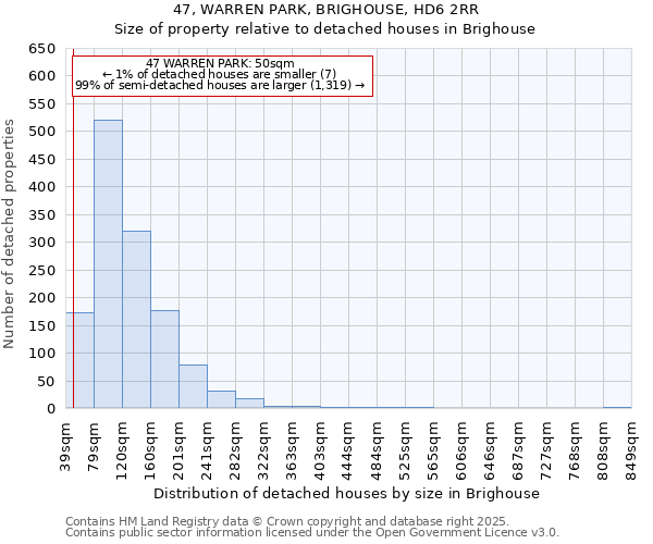 47, WARREN PARK, BRIGHOUSE, HD6 2RR: Size of property relative to detached houses houses in Brighouse