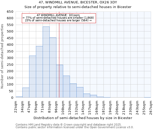 47, WINDMILL AVENUE, BICESTER, OX26 3DY: Size of property relative to semi-detached houses houses in Bicester