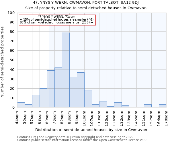 47, YNYS Y WERN, CWMAVON, PORT TALBOT, SA12 9DJ: Size of property relative to semi-detached houses houses in Cwmavon