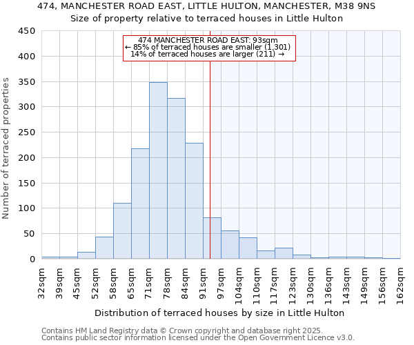474, MANCHESTER ROAD EAST, LITTLE HULTON, MANCHESTER, M38 9NS: Size of property relative to terraced houses houses in Little Hulton