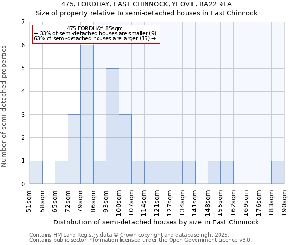 475, FORDHAY, EAST CHINNOCK, YEOVIL, BA22 9EA: Size of property relative to semi-detached houses houses in East Chinnock