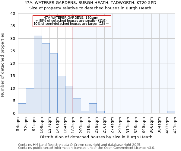 47A, WATERER GARDENS, BURGH HEATH, TADWORTH, KT20 5PD: Size of property relative to detached houses houses in Burgh Heath