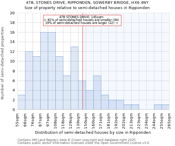47B, STONES DRIVE, RIPPONDEN, SOWERBY BRIDGE, HX6 4NY: Size of property relative to semi-detached houses houses in Ripponden
