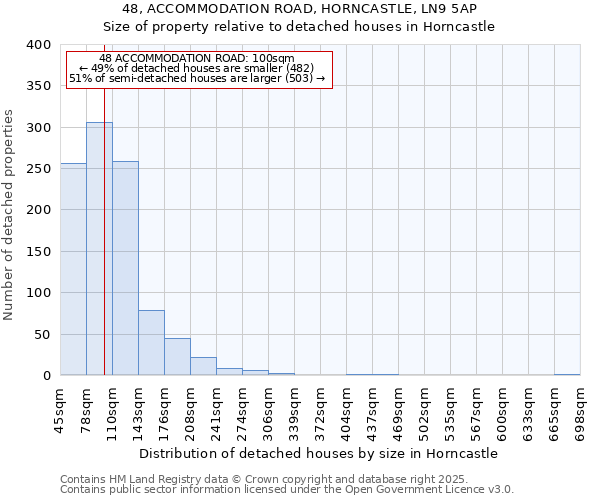 48, ACCOMMODATION ROAD, HORNCASTLE, LN9 5AP: Size of property relative to detached houses houses in Horncastle