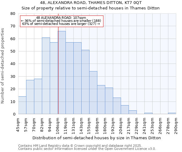 48, ALEXANDRA ROAD, THAMES DITTON, KT7 0QT: Size of property relative to semi-detached houses houses in Thames Ditton