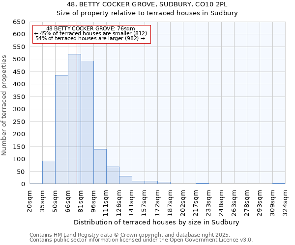 48, BETTY COCKER GROVE, SUDBURY, CO10 2PL: Size of property relative to terraced houses houses in Sudbury