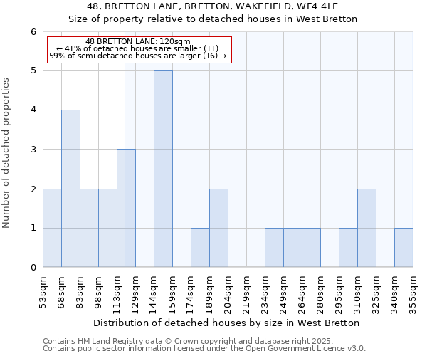 48, BRETTON LANE, BRETTON, WAKEFIELD, WF4 4LE: Size of property relative to detached houses houses in West Bretton