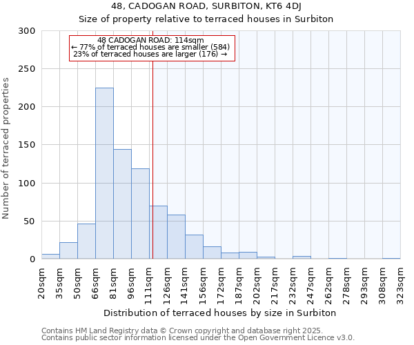 48, CADOGAN ROAD, SURBITON, KT6 4DJ: Size of property relative to terraced houses houses in Surbiton